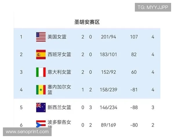 2026年欧洲区世界杯预选赛积分榜最新排名情况,全面解读各队晋级概率与赛程安排 2026年欧洲区世界杯预选赛积分榜最新排名情况,全面解读各队晋级概率与赛程安排