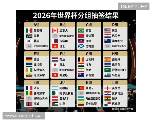 2026美加墨世界杯球队分档详细分析及最新排名变化趋势