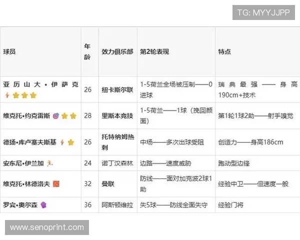 2026年世界杯日本对阵瑞典比赛出场名单详细分析与预测